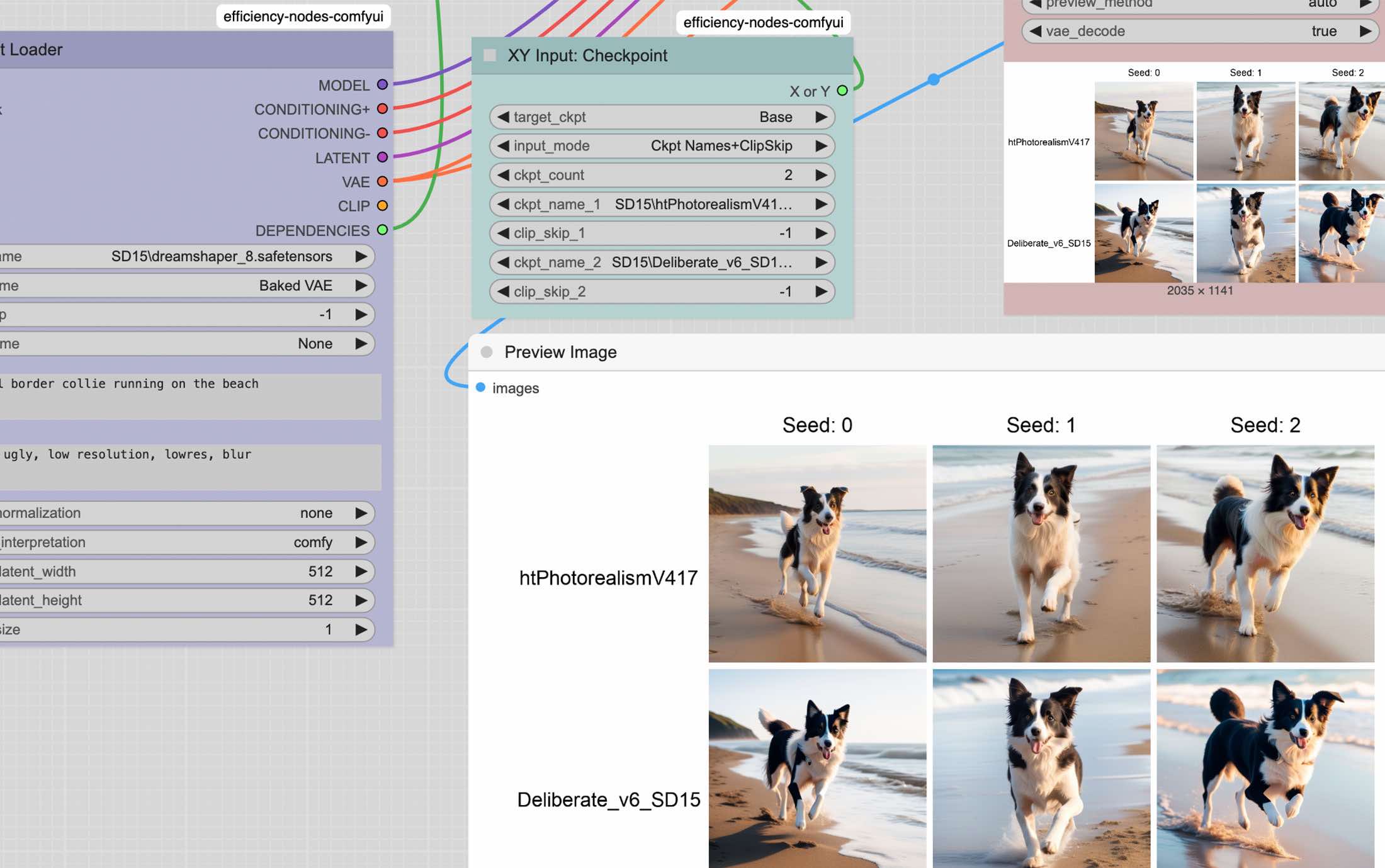 From Ruff to Fluff - Generate, Upscale, Inpaint!